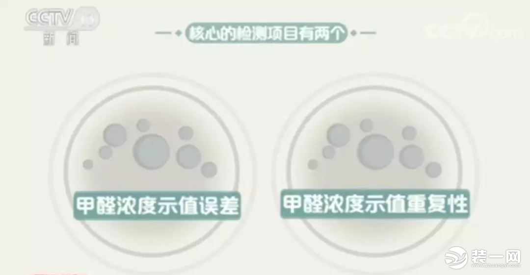 網(wǎng)紅甲醛檢測儀有用嗎？央視新聞：全部不合格！